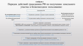 Об особенностях предоставления гражданам земельных участков, находящихся в государственной или муниципальной собственности