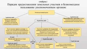 Об особенностях предоставления гражданам земельных участков, находящихся в государственной или муниципальной собственности