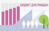 Министерство финансов Хабаровского края объявляет ежегодный конкурс проектов по представлению бюджета для граждан.
